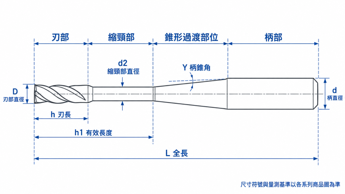 長頸微小徑銑刀尺寸符號示意圖，標示刃徑 D、刃長 h、有效長度 h1、頸部直徑 d2、柄錐角 Y、柄直徑 d 與全長 L
